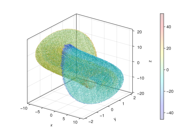 Second Leading Eigenvector