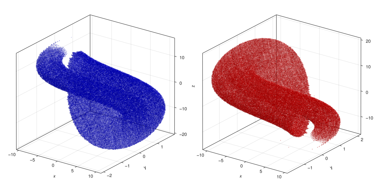 Almost Invariant Sets