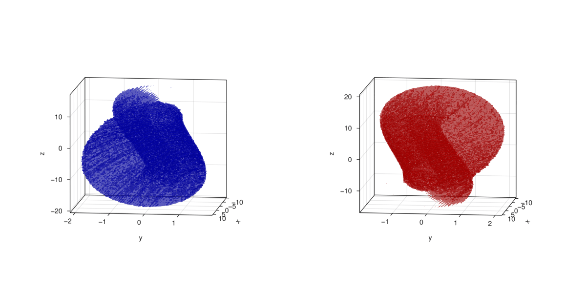 Almost Invariant Sets Animation