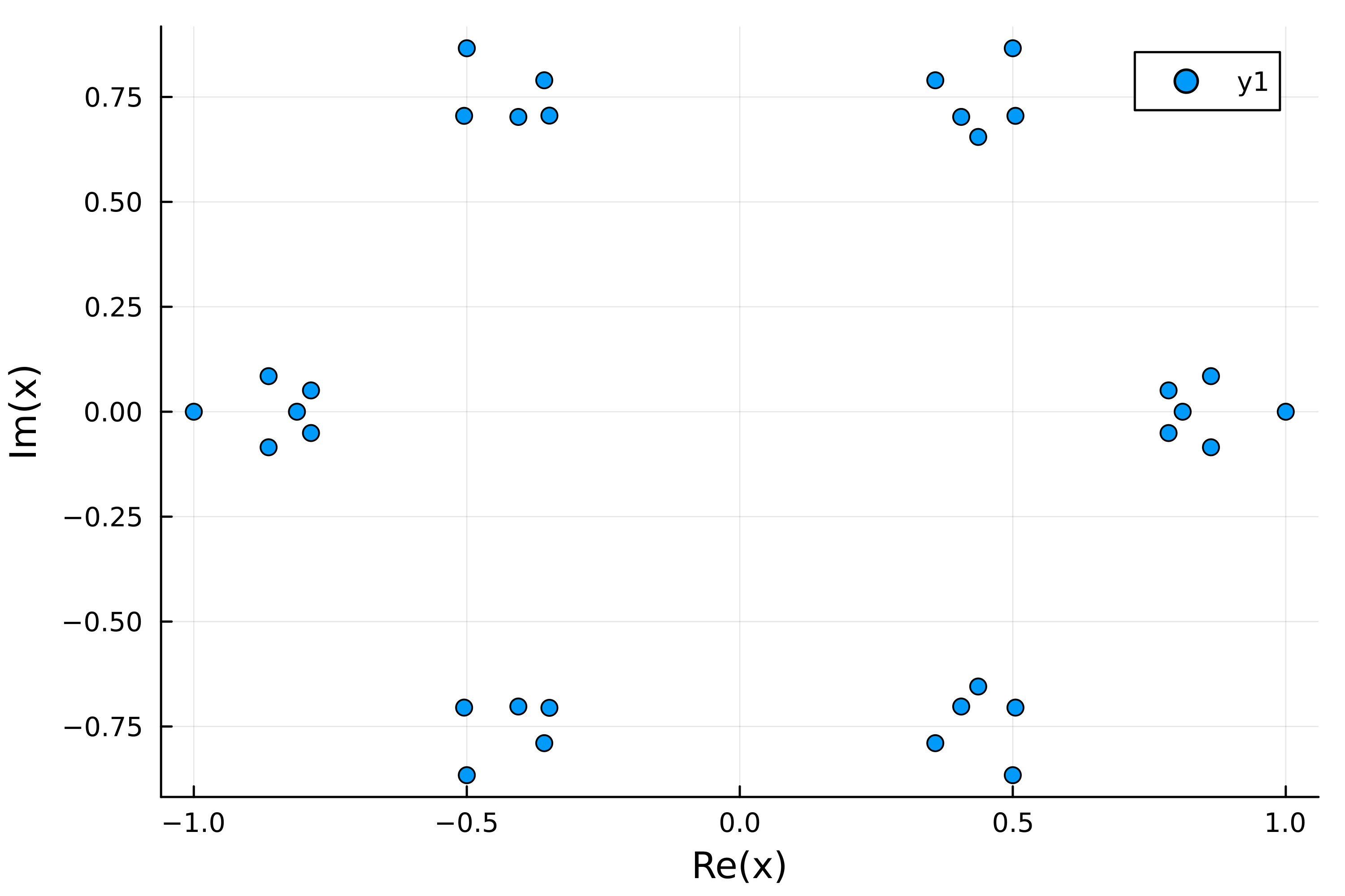 Eigenvalues