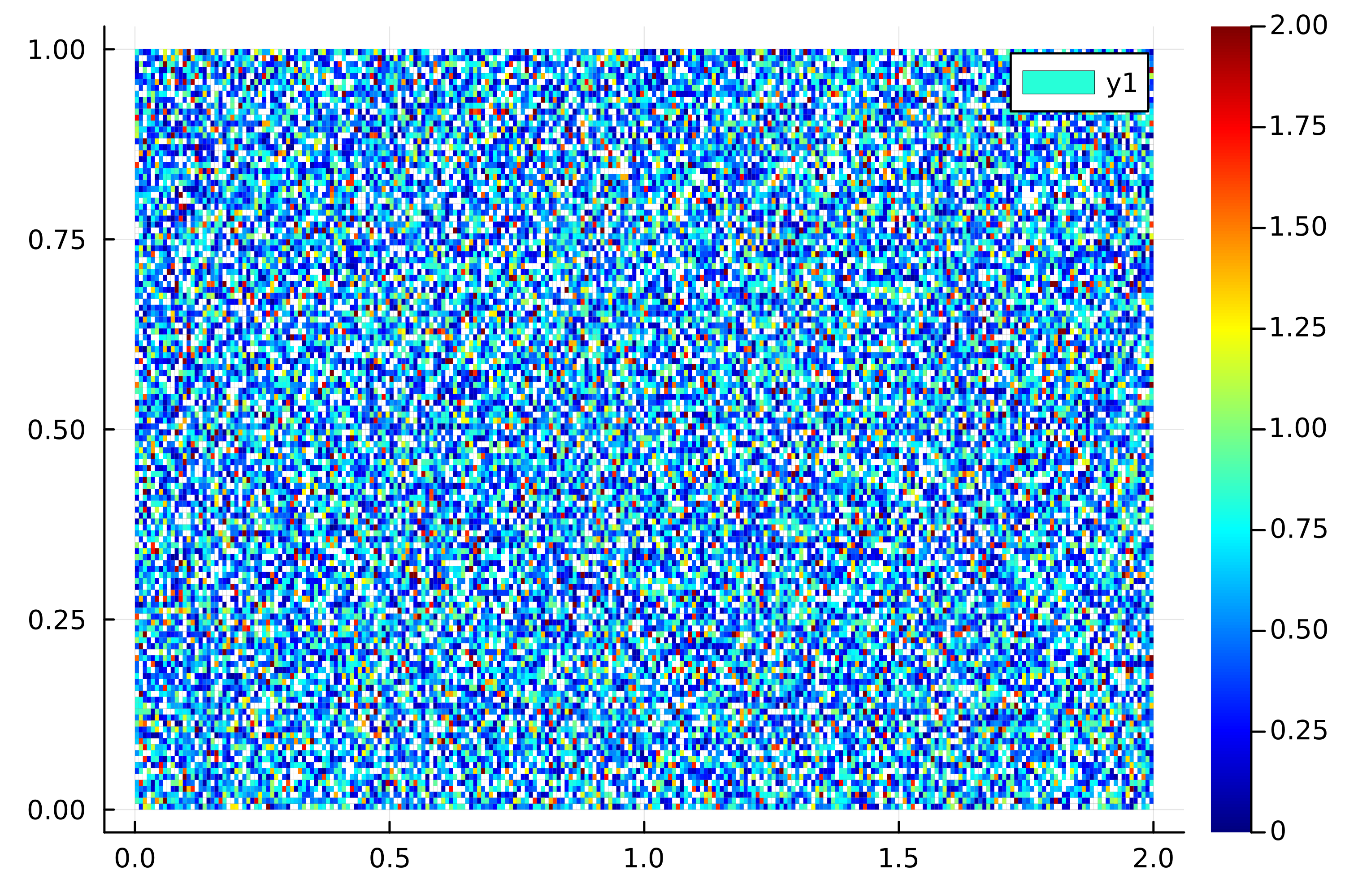 FTLE field at time 0