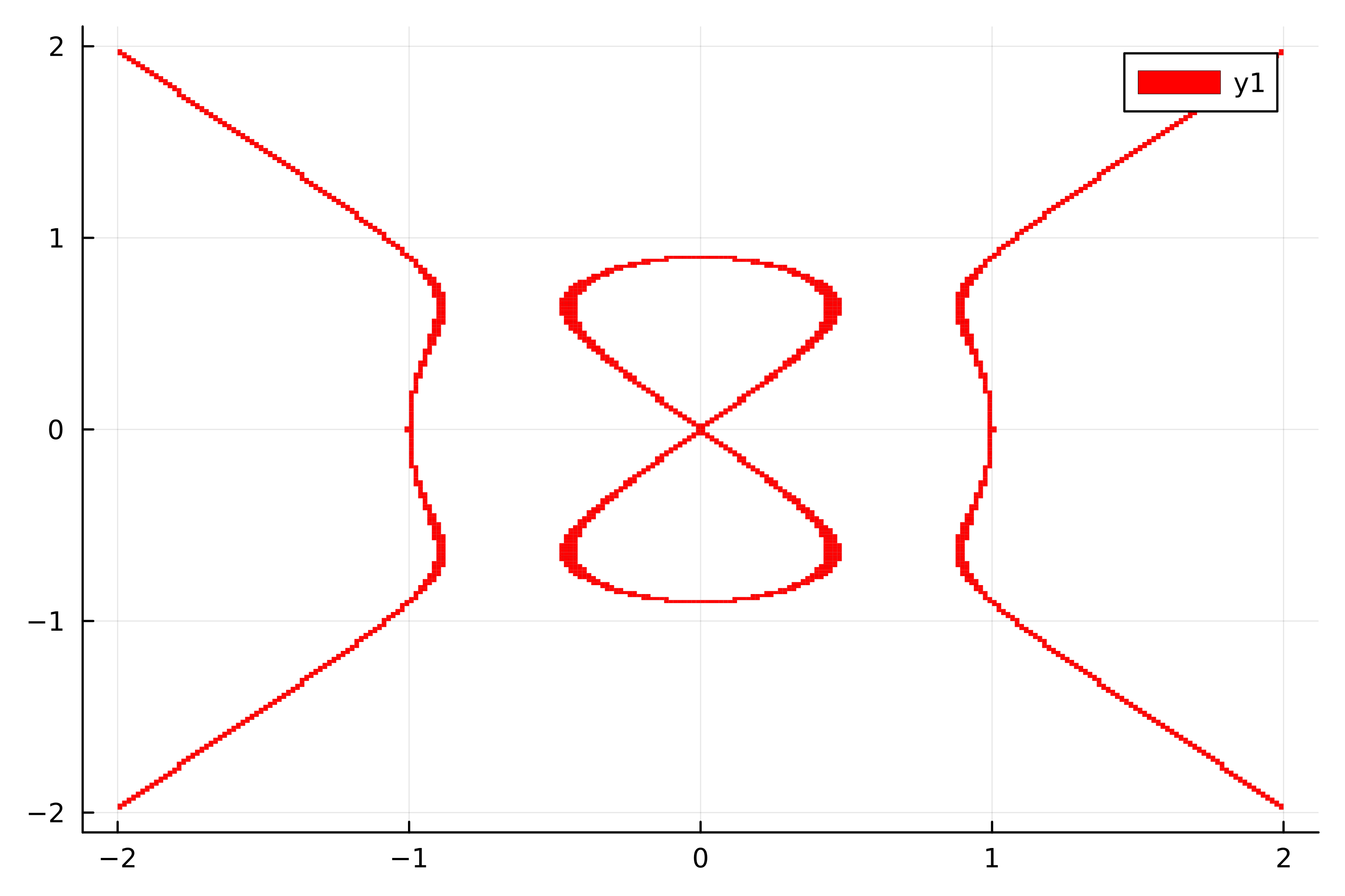 Devil's curve