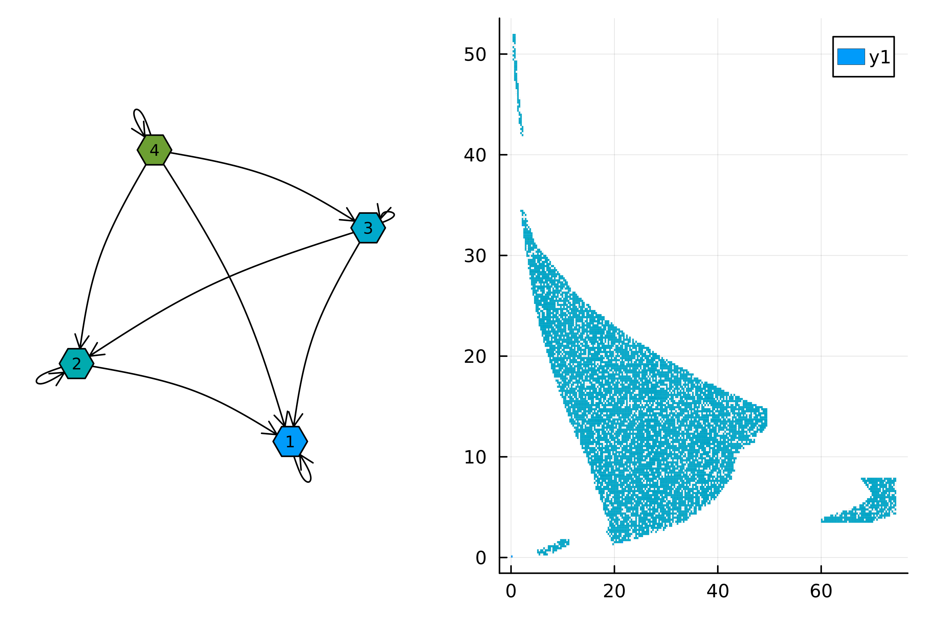 Morse graph