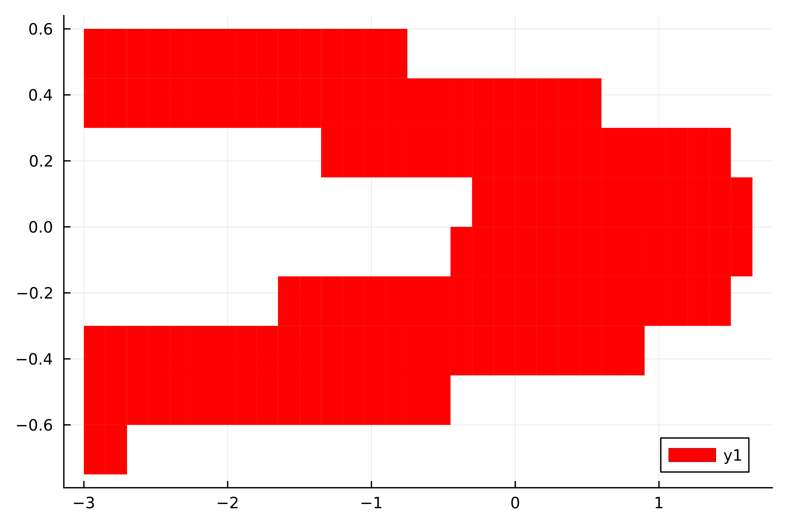 omega-limit set of the discrete boxset
