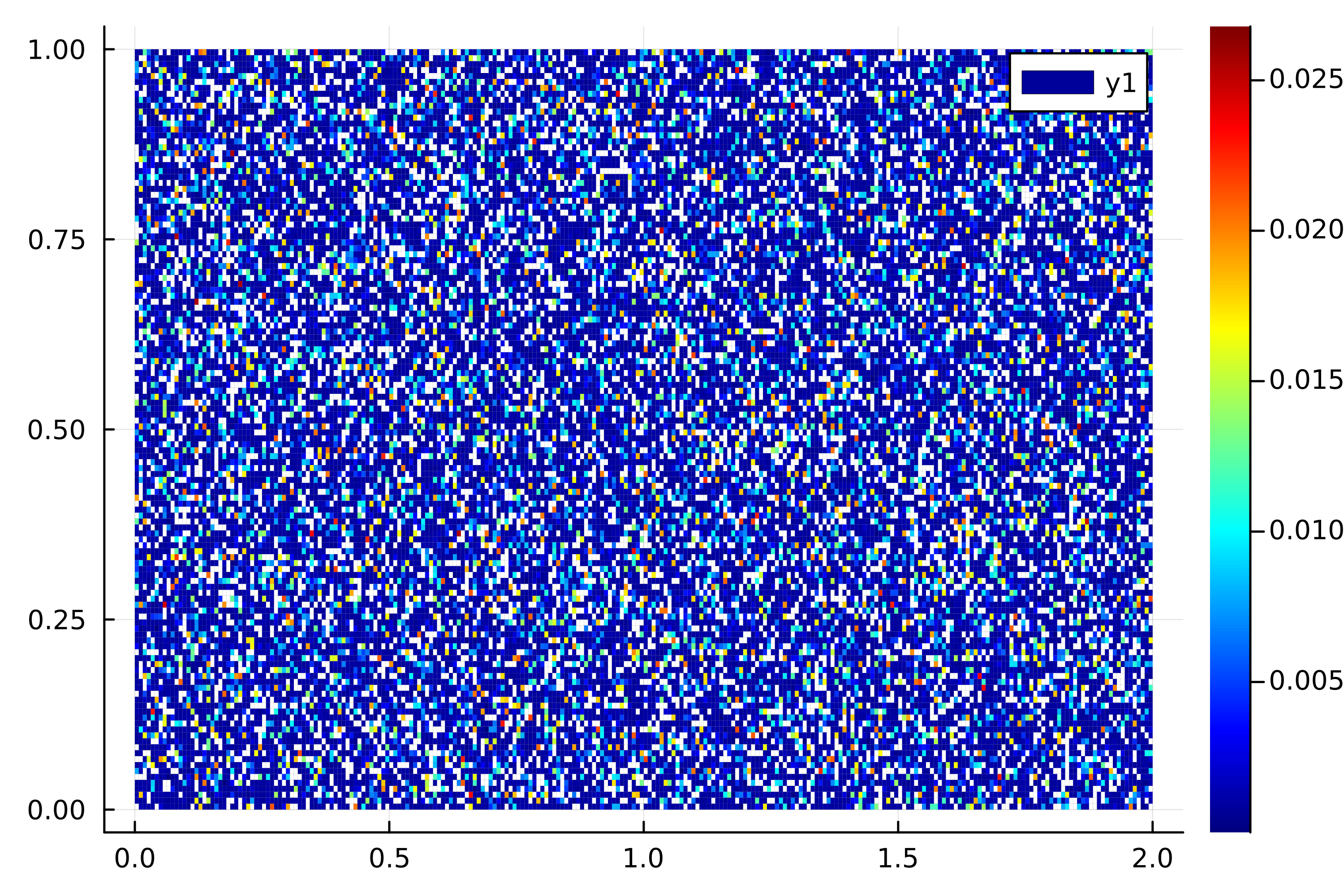 Second egienvector of the transfer operator