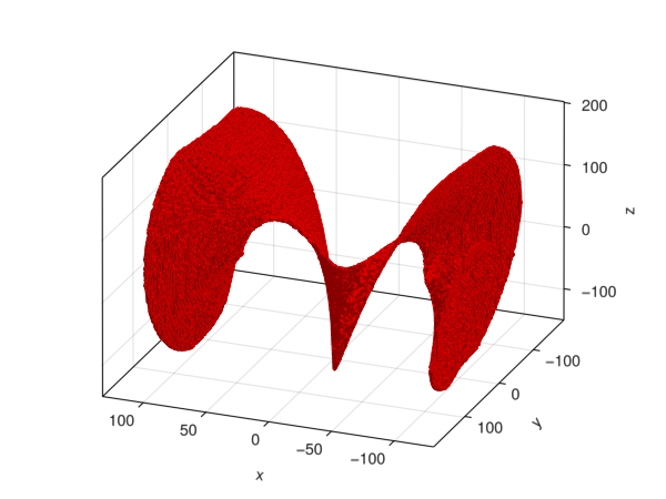 Stable manifold