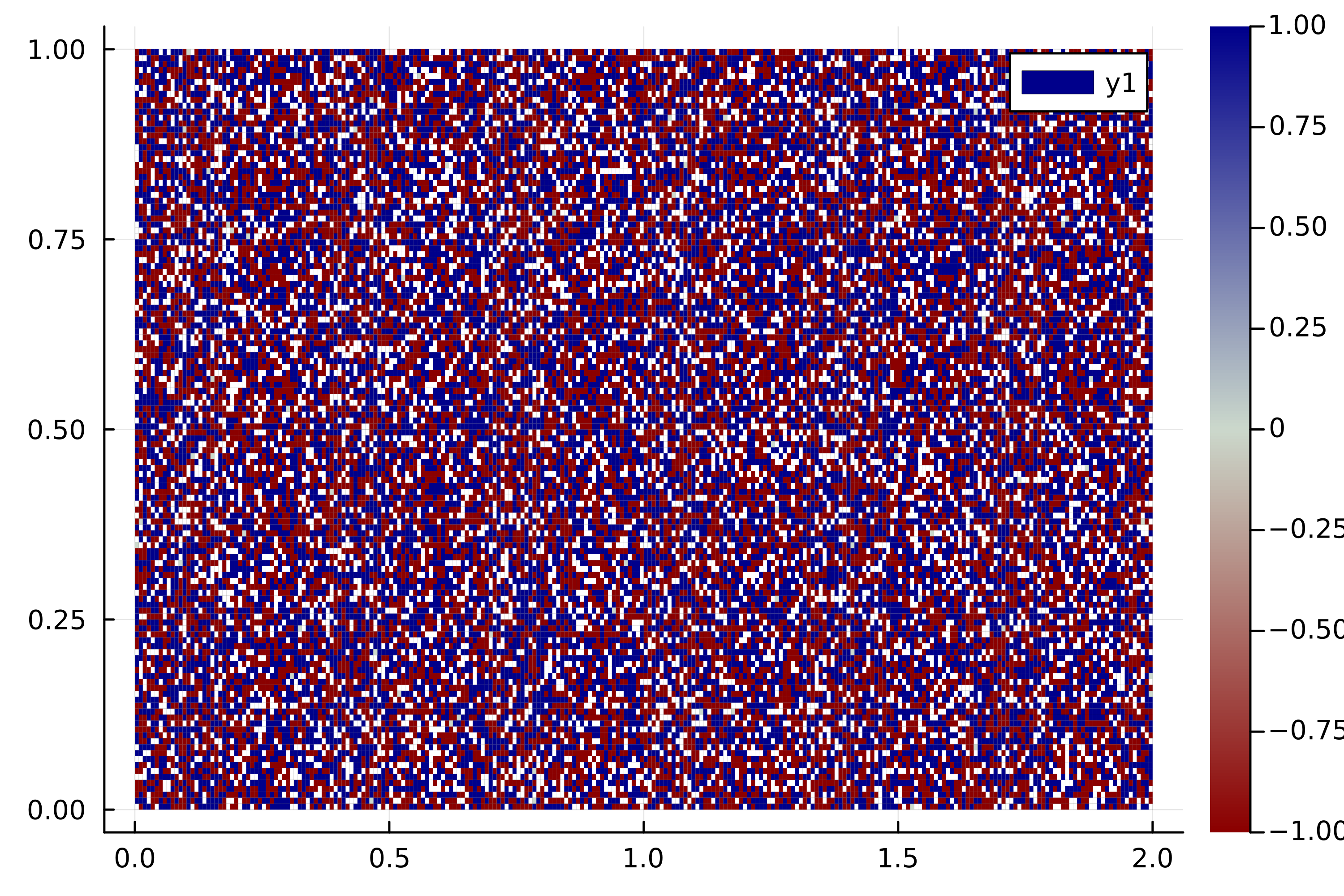 Second left singular measure