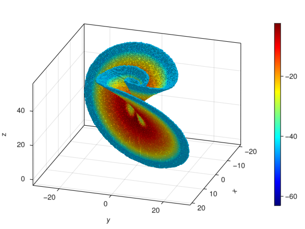 Invariant Measure of the Lorenz Attractor