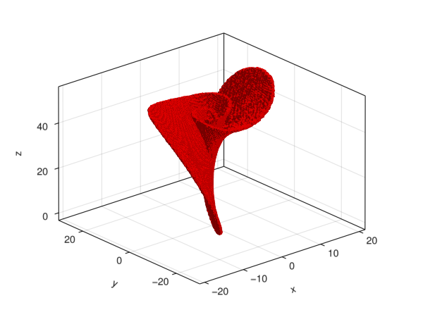 Unstable manifold