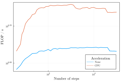 performance metrics