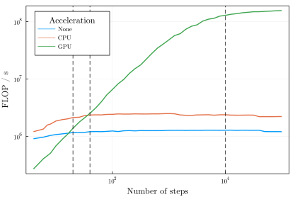 performance metrics