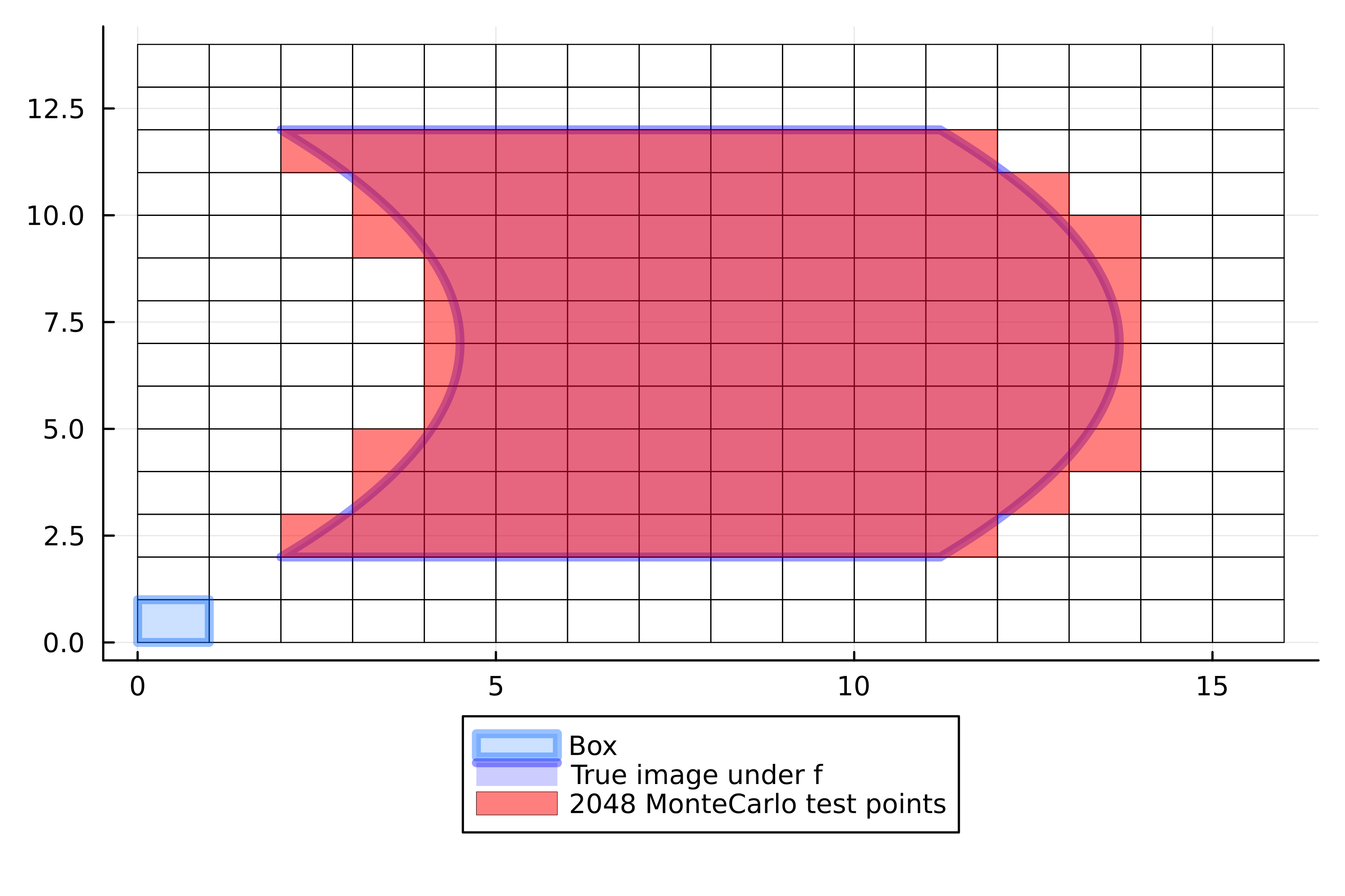 MonteCarlo BoxMap