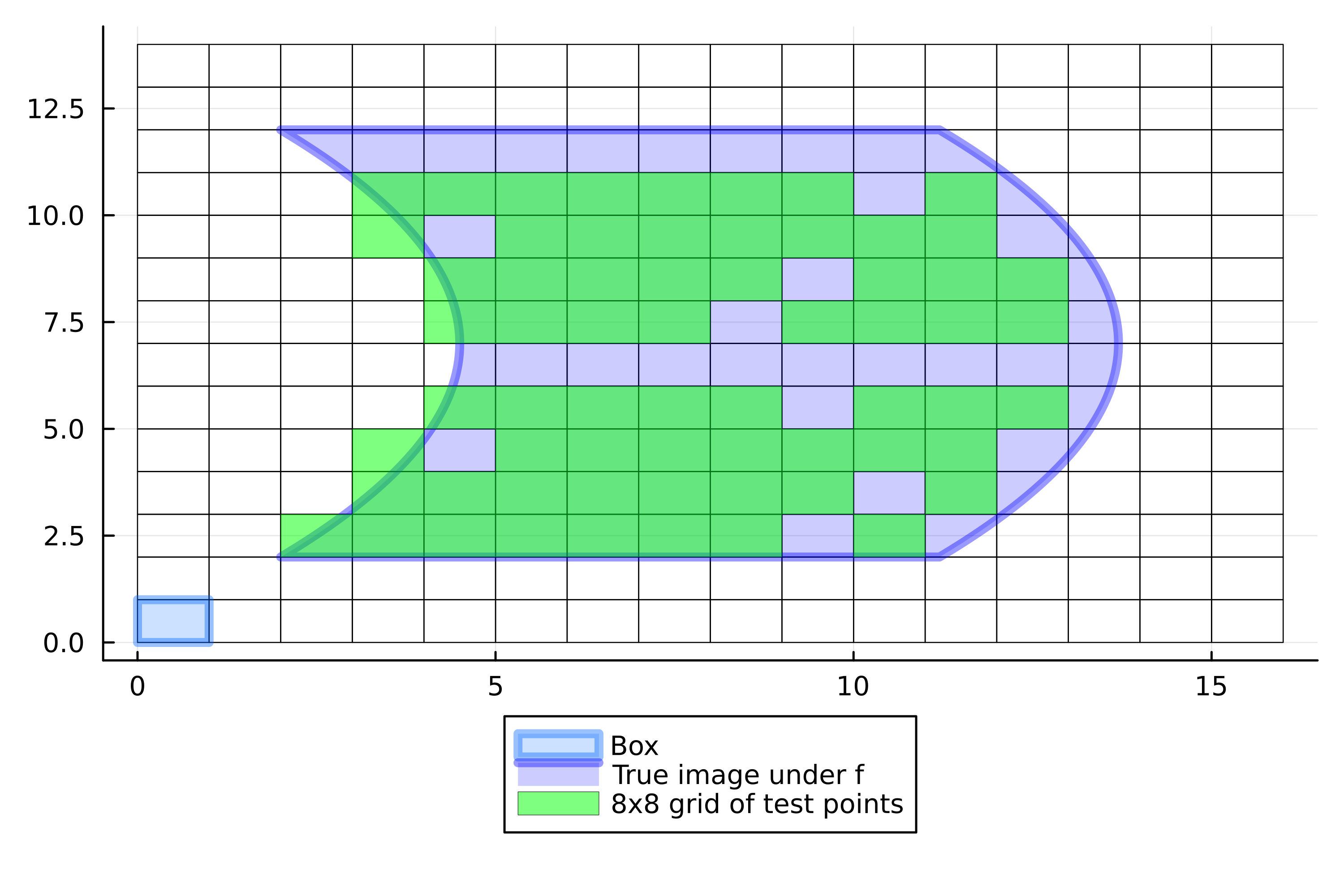 Grid BoxMap