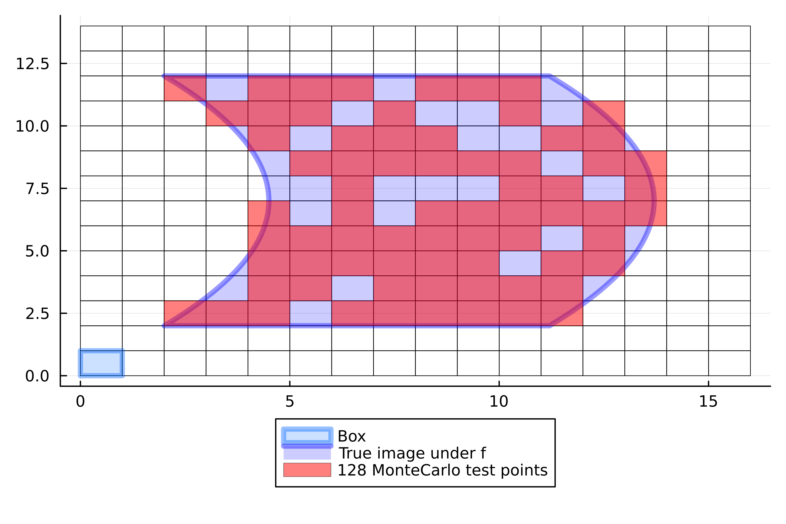 MonteCarlo BoxMap