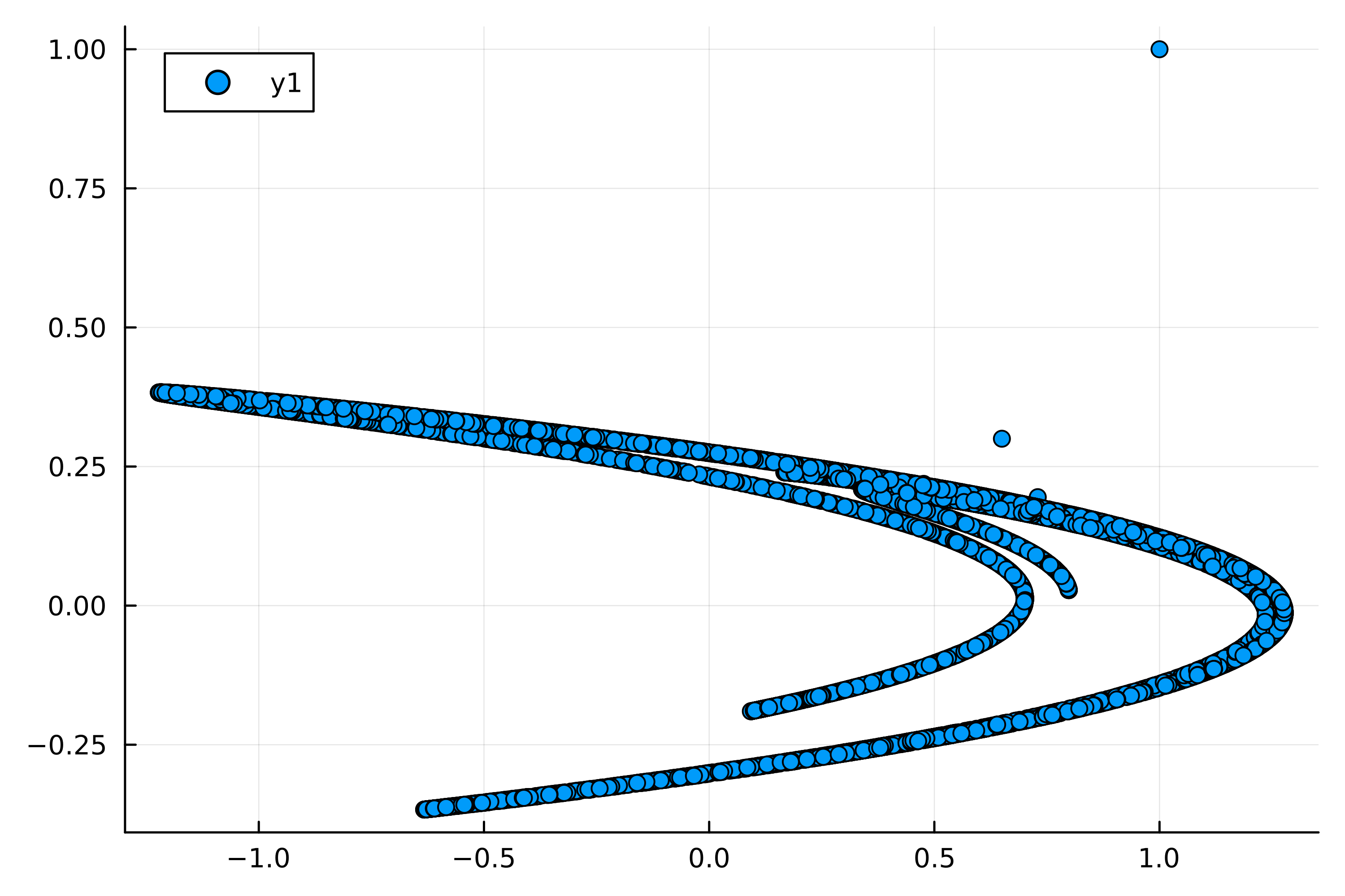 Hénon attractor